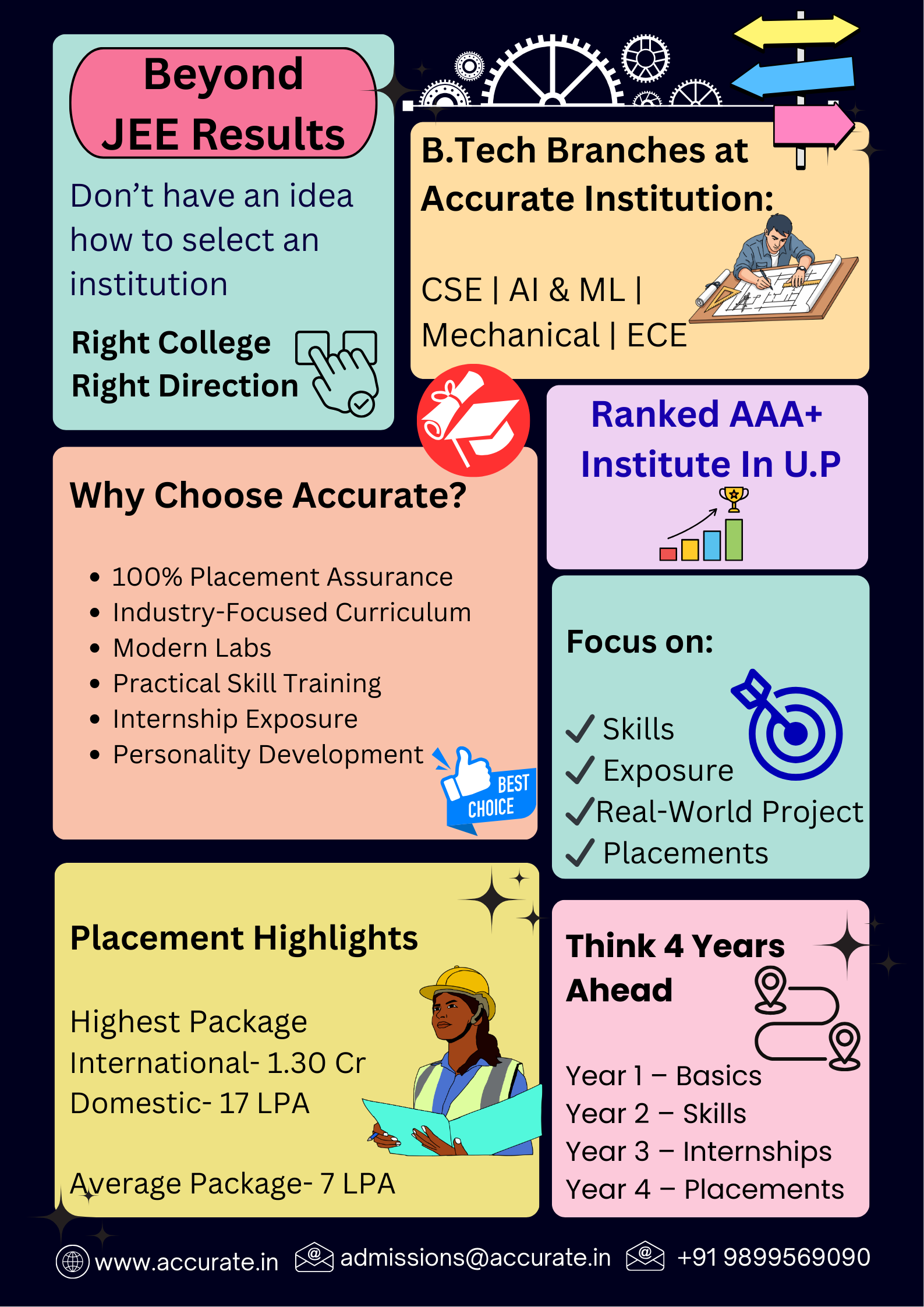 JEE Mains Result 2026 B.Tech Admission Guide
